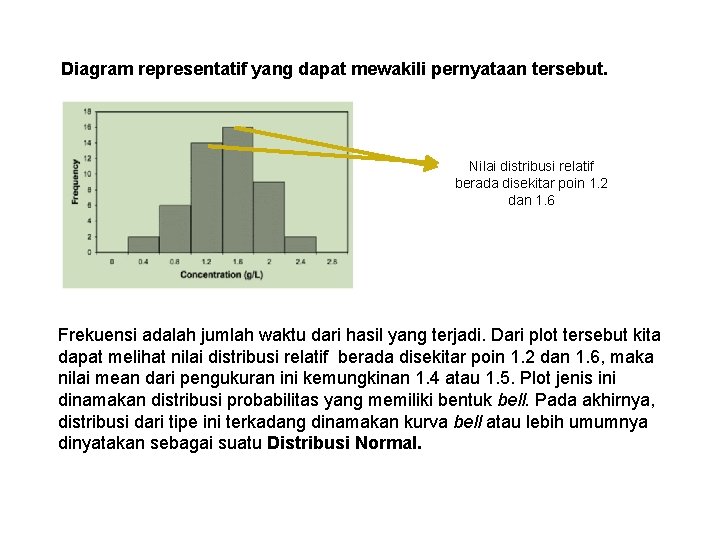 Diagram representatif yang dapat mewakili pernyataan tersebut. Nilai distribusi relatif berada disekitar poin 1.