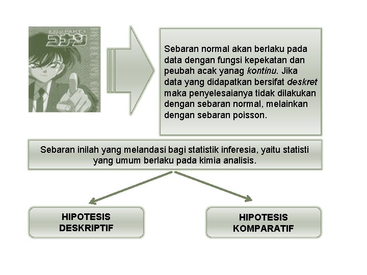 Sebaran normal akan berlaku pada data dengan fungsi kepekatan dan peubah acak yanag kontinu.