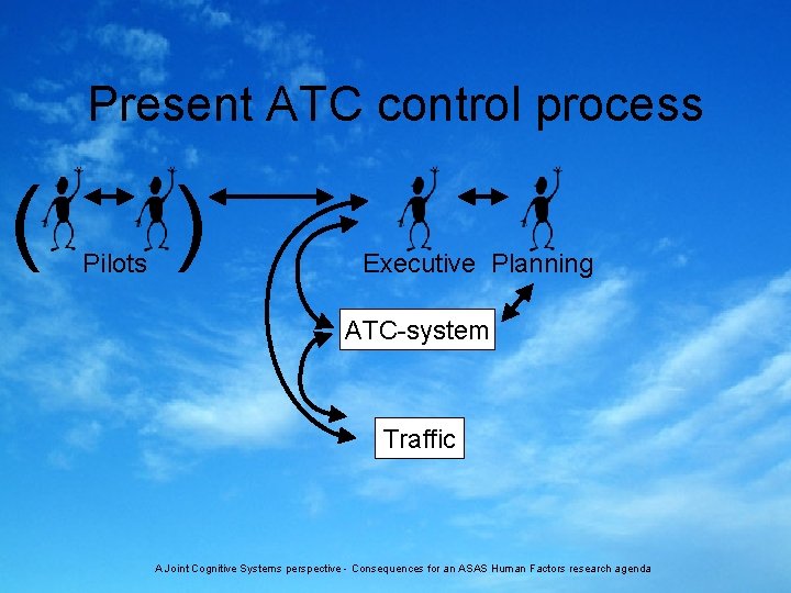 Present ATC control process ( Pilots ) Executive Planning ATC-system Traffic A Joint Cognitive