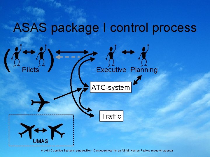 ASAS package I control process Pilots ) UMAS ( Executive Planning ATC-system Traffic A