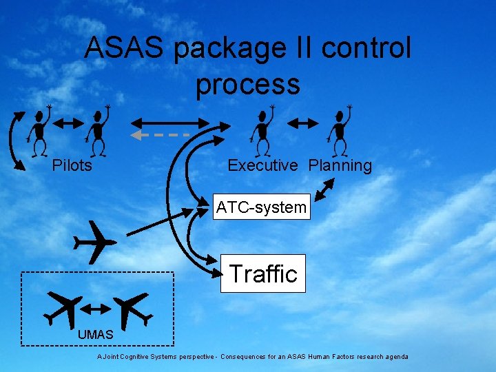 ASAS package II control process Executive Planning Pilots UMAS ATC-system Traffic A Joint Cognitive