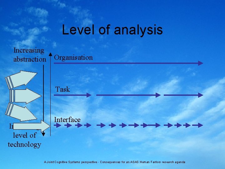 Level of analysis Increasing abstraction Organisation Task Increasing level of technology Interface A Joint