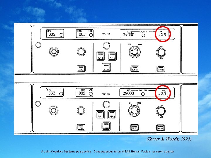 (Sarter & Woods, 1995) A Joint Cognitive Systems perspective - Consequences for an ASAS