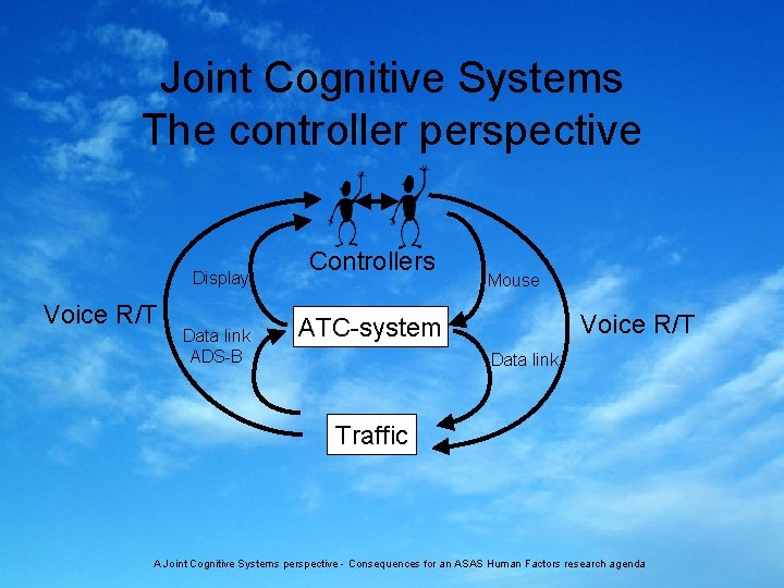 Joint Cognitive Systems The controller perspective Display Voice R/T Data link ADS-B Controllers Mouse