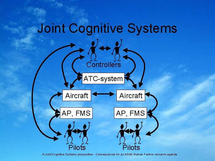 Joint Cognitive Systems Controllers ATC-system Aircraft AP, FMS Pilots A Joint Cognitive Systems perspective