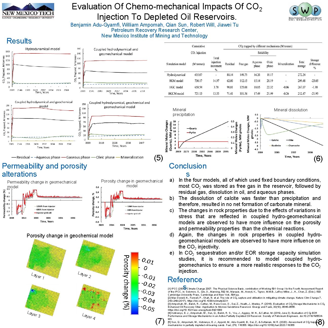Evaluation Of Chemo-mechanical Impacts Of CO 2 Injection To Depleted Oil Reservoirs. Benjamin Adu-Gyamfi,