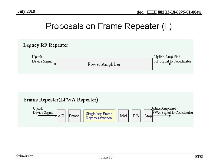 July 2018 doc. : IEEE 802. 15 -18 -0295 -01 -004 w Proposals on