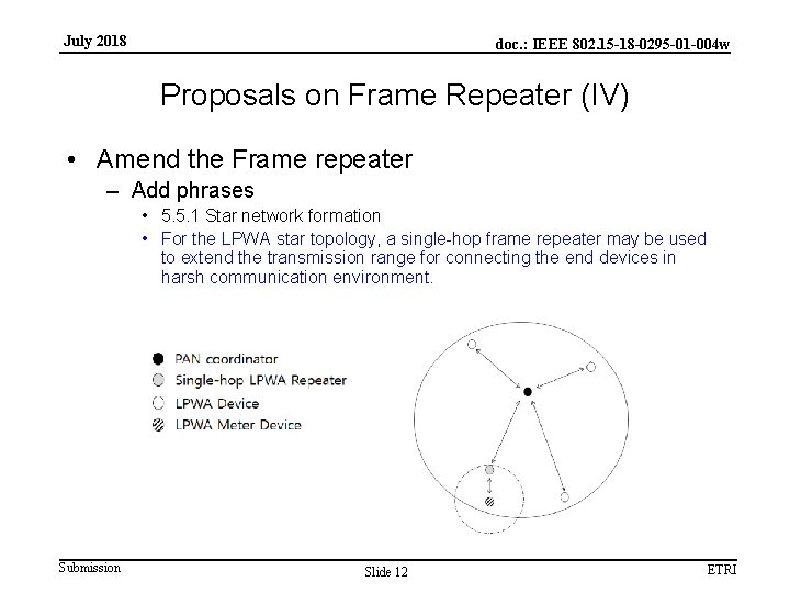 July 2018 doc. : IEEE 802. 15 -18 -0295 -01 -004 w Proposals on