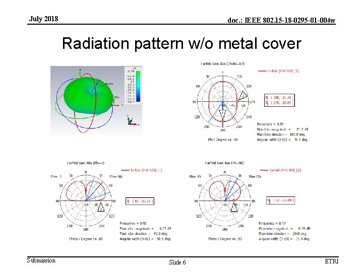 July 2018 doc. : IEEE 802. 15 -18 -0295 -01 -004 w Radiation pattern