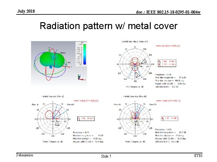 July 2018 doc. : IEEE 802. 15 -18 -0295 -01 -004 w Radiation pattern