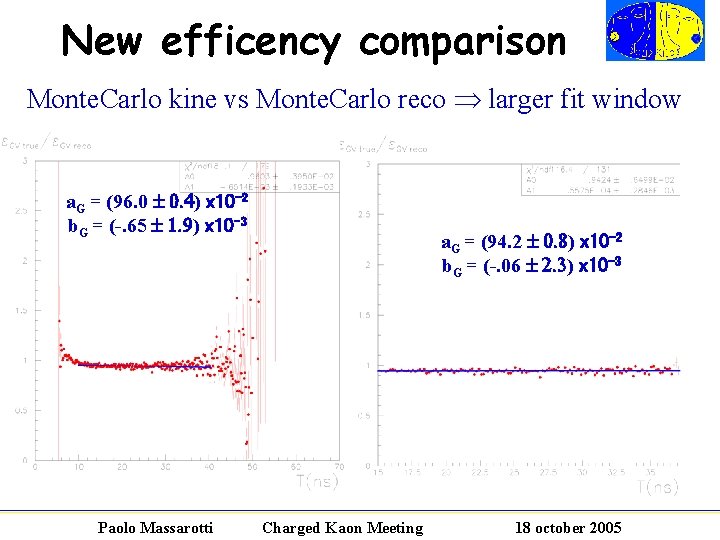 New efficency comparison Monte. Carlo kine vs Monte. Carlo reco larger fit window a.
