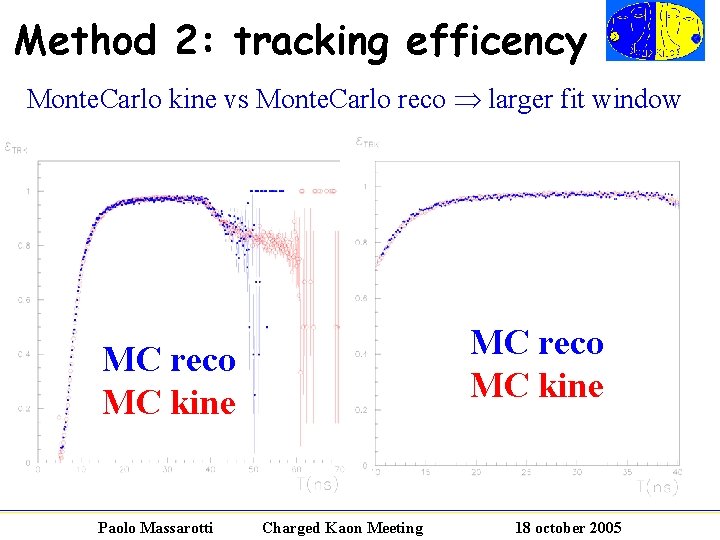Method 2: tracking efficency Monte. Carlo kine vs Monte. Carlo reco larger fit window