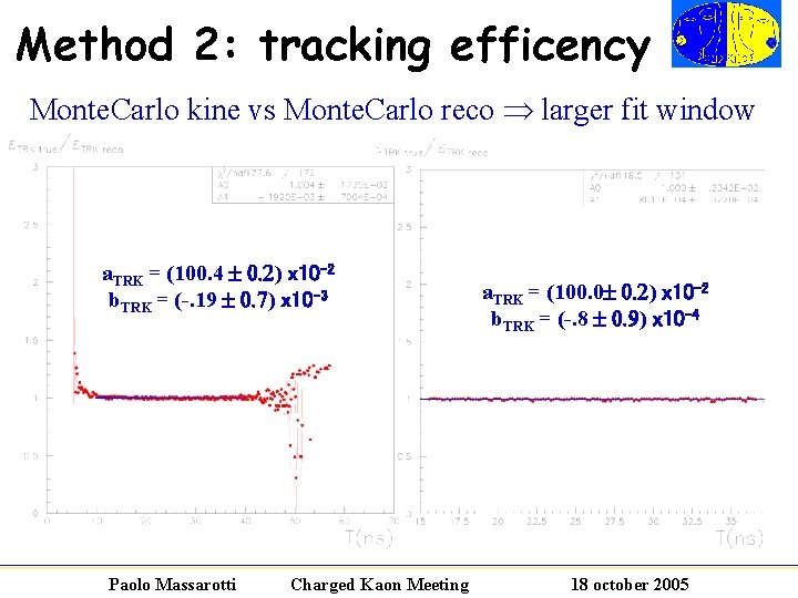 Method 2: tracking efficency Monte. Carlo kine vs Monte. Carlo reco larger fit window