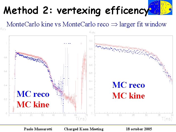 Method 2: vertexing efficency Monte. Carlo kine vs Monte. Carlo reco larger fit window