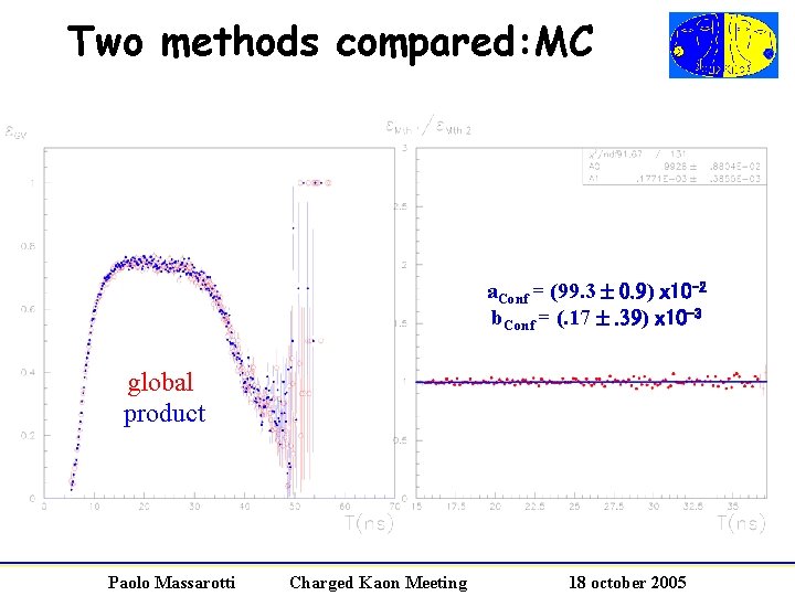 Two methods compared: MC a. Conf = (99. 3 0. 9) x 10 -2