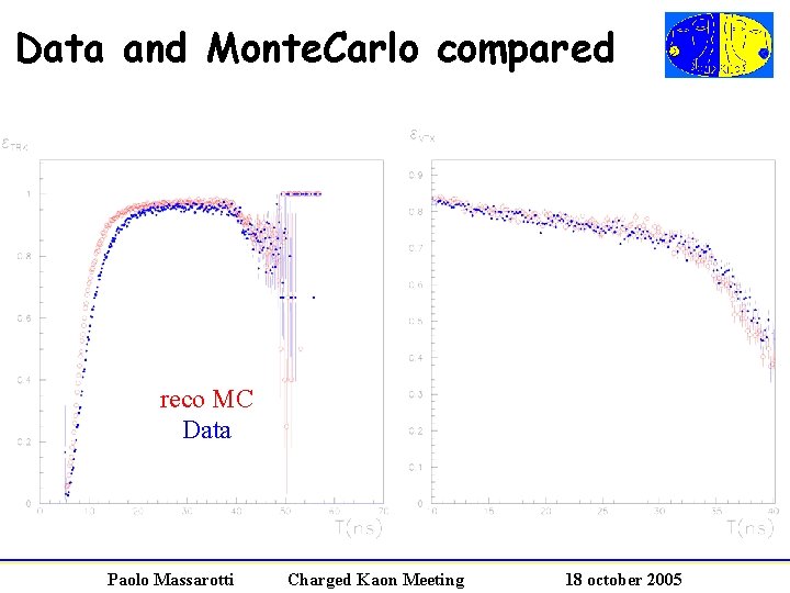 Data and Monte. Carlo compared reco MC Data Paolo Massarotti Charged Kaon Meeting 18