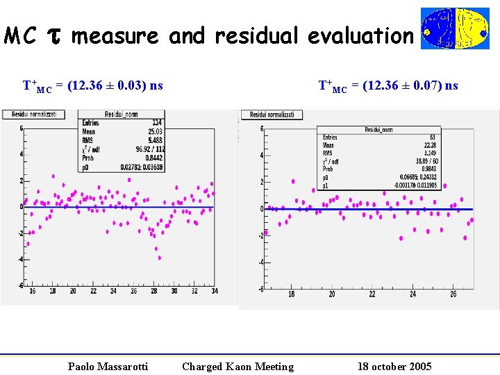 MC t measure and residual evaluation T+MC = (12. 36 ± 0. 03) ns