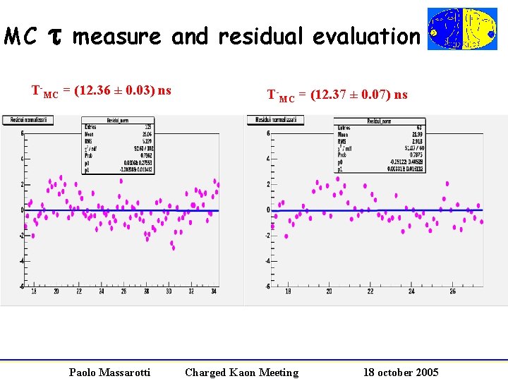 MC t measure and residual evaluation T-MC = (12. 36 ± 0. 03) ns