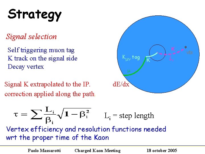 Strategy Signal selection K • Self triggering muon tag • K track on the