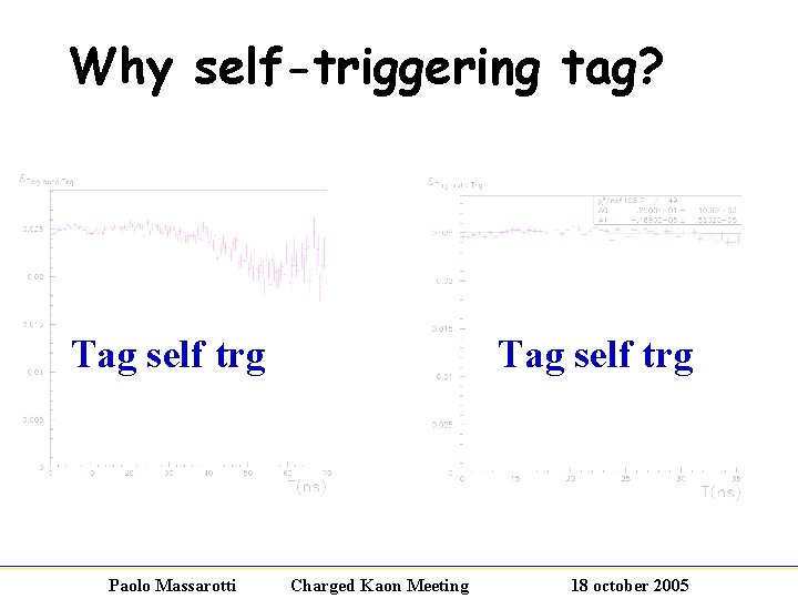 Why self-triggering tag? Tag self trg Tag eff Tag. Trg selfeff trg Paolo Massarotti