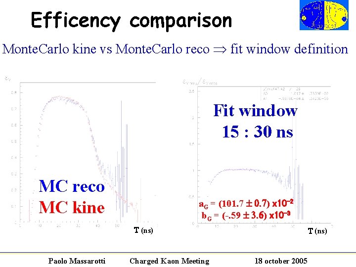 Efficency comparison Monte. Carlo kine vs Monte. Carlo reco fit window definition Fit window
