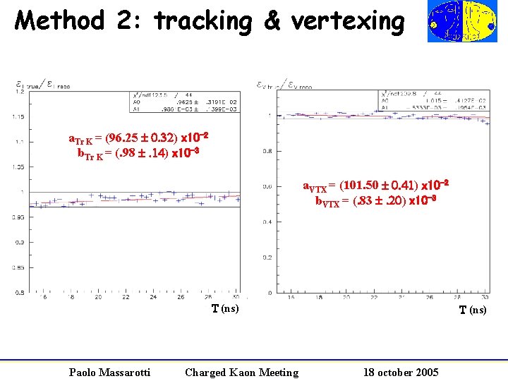 Method 2: tracking & vertexing a. Tr K = (96. 25 0. 32) x