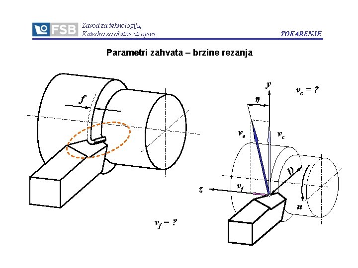 Zavod za tehnologiju, Katedra za alatne strojeve: TOKARENJE Parametri zahvata – brzine rezanja par