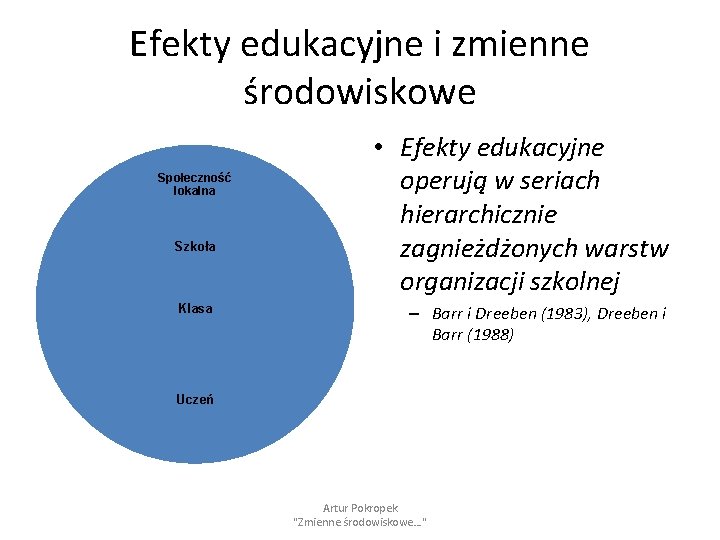 Efekty edukacyjne i zmienne środowiskowe Społeczność lokalna Szkoła Klasa • Efekty edukacyjne operują w