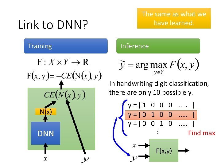 Link to DNN? Training The same as what we have learned. Inference In handwriting