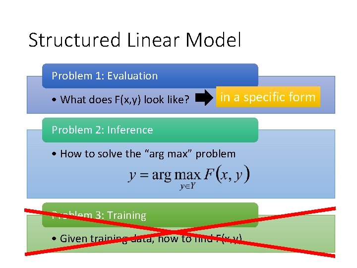 Structured Linear Model Problem 1: Evaluation • What does F(x, y) look like? in