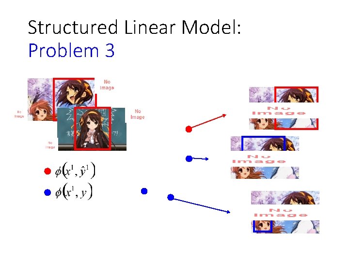Structured Linear Model: Problem 3 
