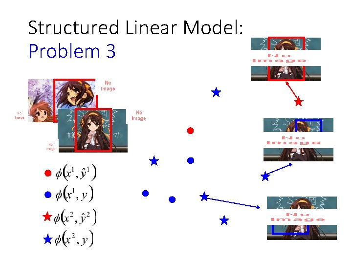 Structured Linear Model: Problem 3 