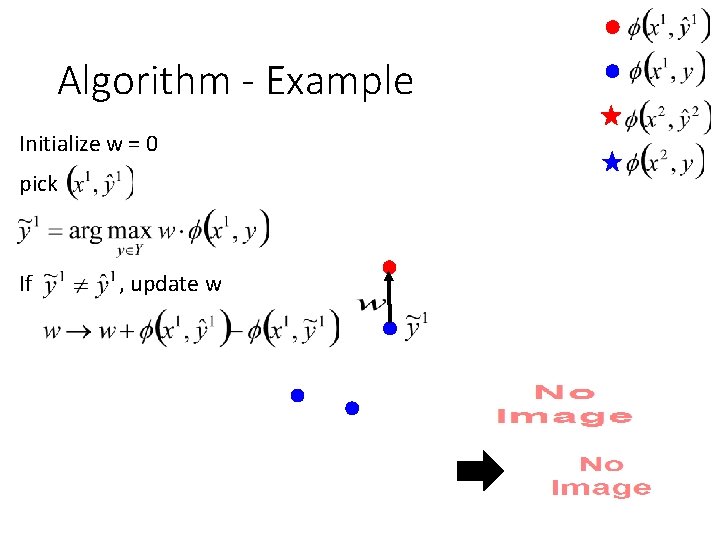 Algorithm - Example Initialize w = 0 pick If , update w 