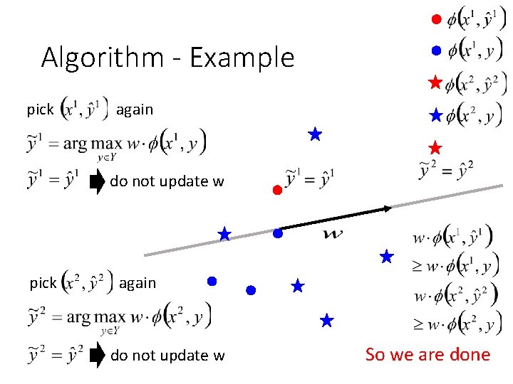 Algorithm - Example pick again do not update w So we are done 