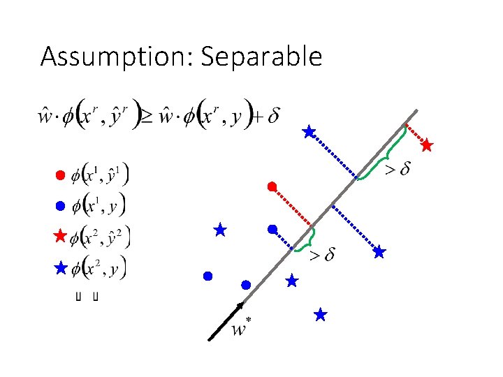 Assumption: Separable 