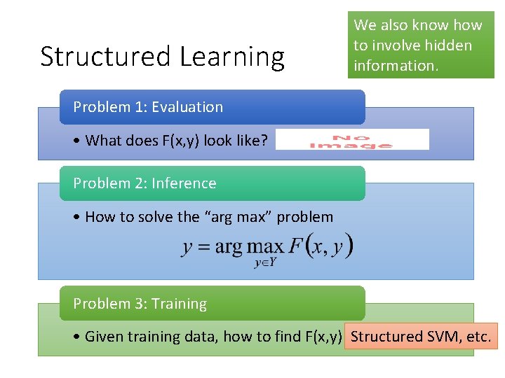 Structured Learning We also know how to involve hidden information. Problem 1: Evaluation •