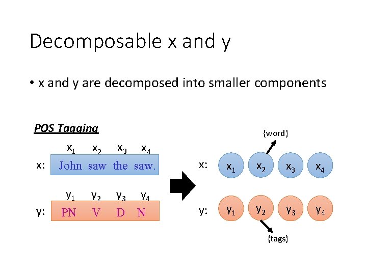 Decomposable x and y • x and y are decomposed into smaller components POS