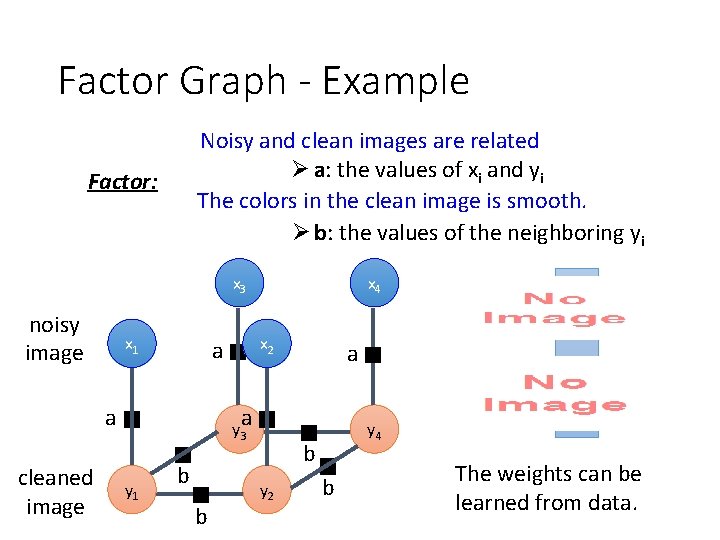 Factor Graph - Example Noisy and clean images are related Ø a: the values