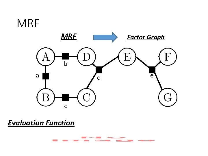 MRF Factor Graph b a d c Evaluation Function e 