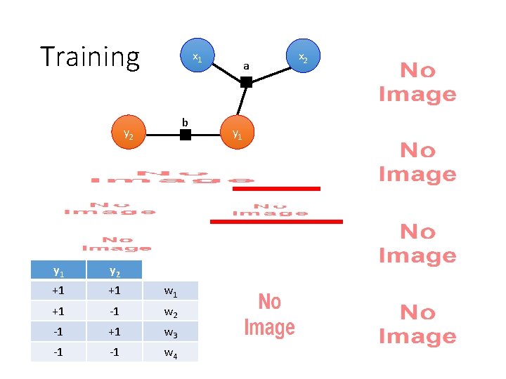 Training x 1 b y 2 y 1 y 2 +1 +1 w 1