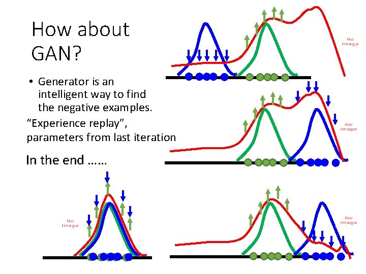 How about GAN? • Generator is an intelligent way to find the negative examples.