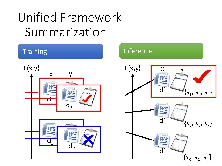 Unified Framework - Summarization Training Inference F(x, y) x d 1 y x y