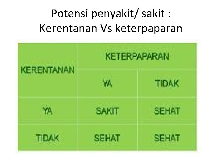 Potensi penyakit/ sakit : Kerentanan Vs keterpaparan 