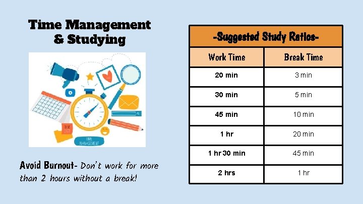 Time Management & Studying Avoid Burnout- Don’t work for more than 2 hours without Time Management & Studying Avoid Burnout- Don’t work for more than 2 hours without