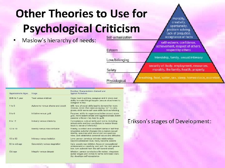 Other Theories to Use for Psychological Criticism • Maslow’s hierarchy of needs: • Erikson’s