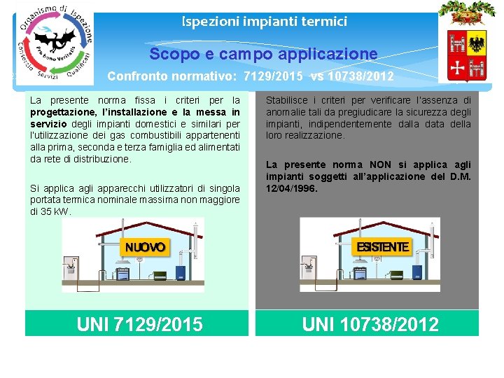 Ispezioni impianti termici Scopo e campo applicazione 12 12 Confronto normativo: 7129/2015 vs 10738/2012