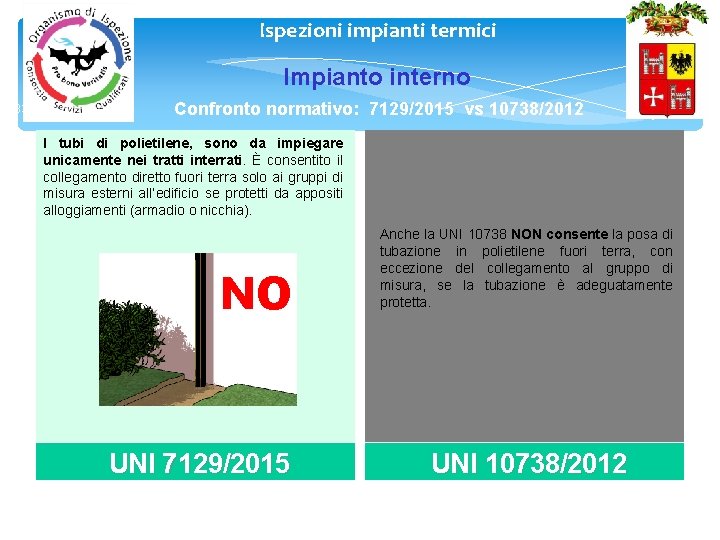 Ispezioni impianti termici Impianto interno 13 13 Confronto normativo: 7129/2015 vs 10738/2012 I tubi