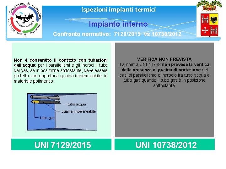 Ispezioni impianti termici Impianto interno 15 15 Confronto normativo: 7129/2015 vs 10738/2012 Non è