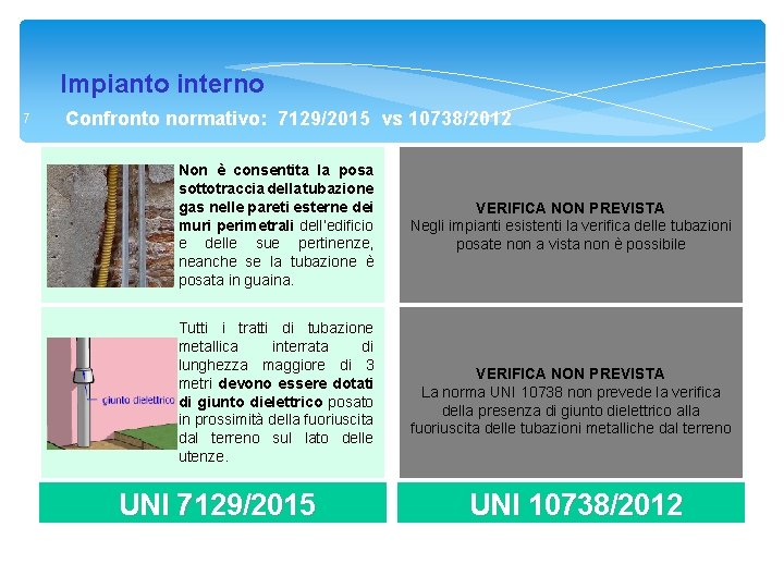 Impianto interno 17 Confronto normativo: 7129/2015 vs 10738/2012 Non è consentita la posa sottotraccia