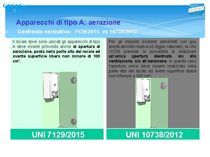 Apparecchi di tipo A: aerazione 28 Confronto normativo: 7129/2015 vs 10738/2012 Il locale dove